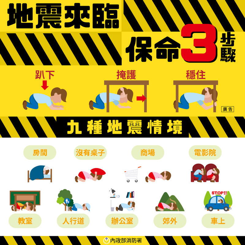消防署推广地震防灾3步骤「趴下、掩护、稳住」。 图／消防署提供