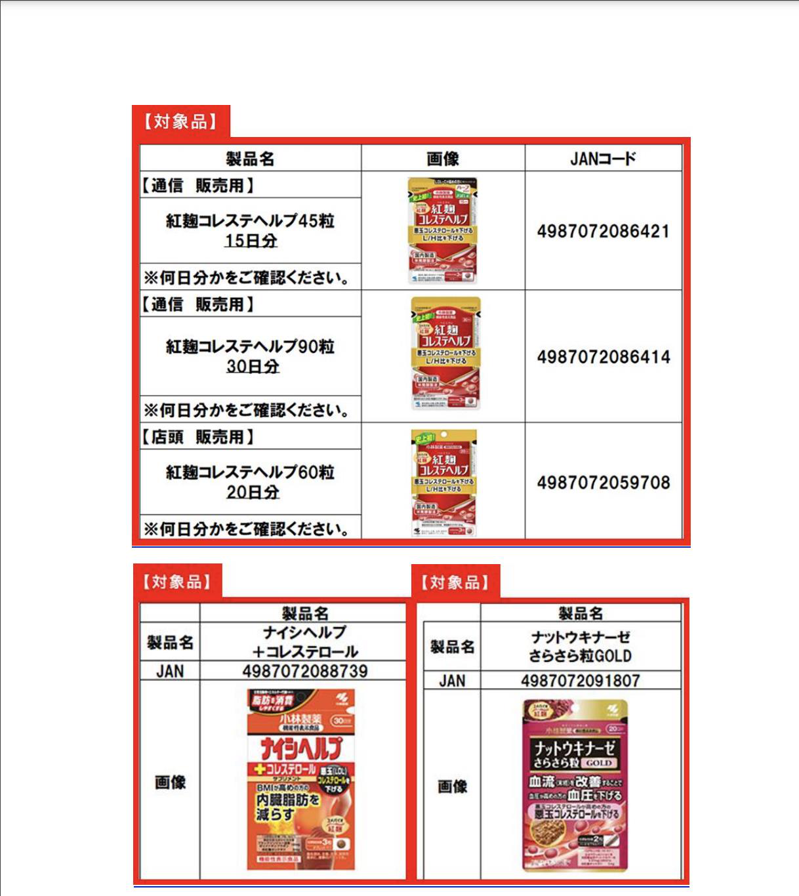 目前民眾食用日本「小林製藥」紅麴相關產品，產生非預期反應通報案件累計30件。圖／取自食藥署官網