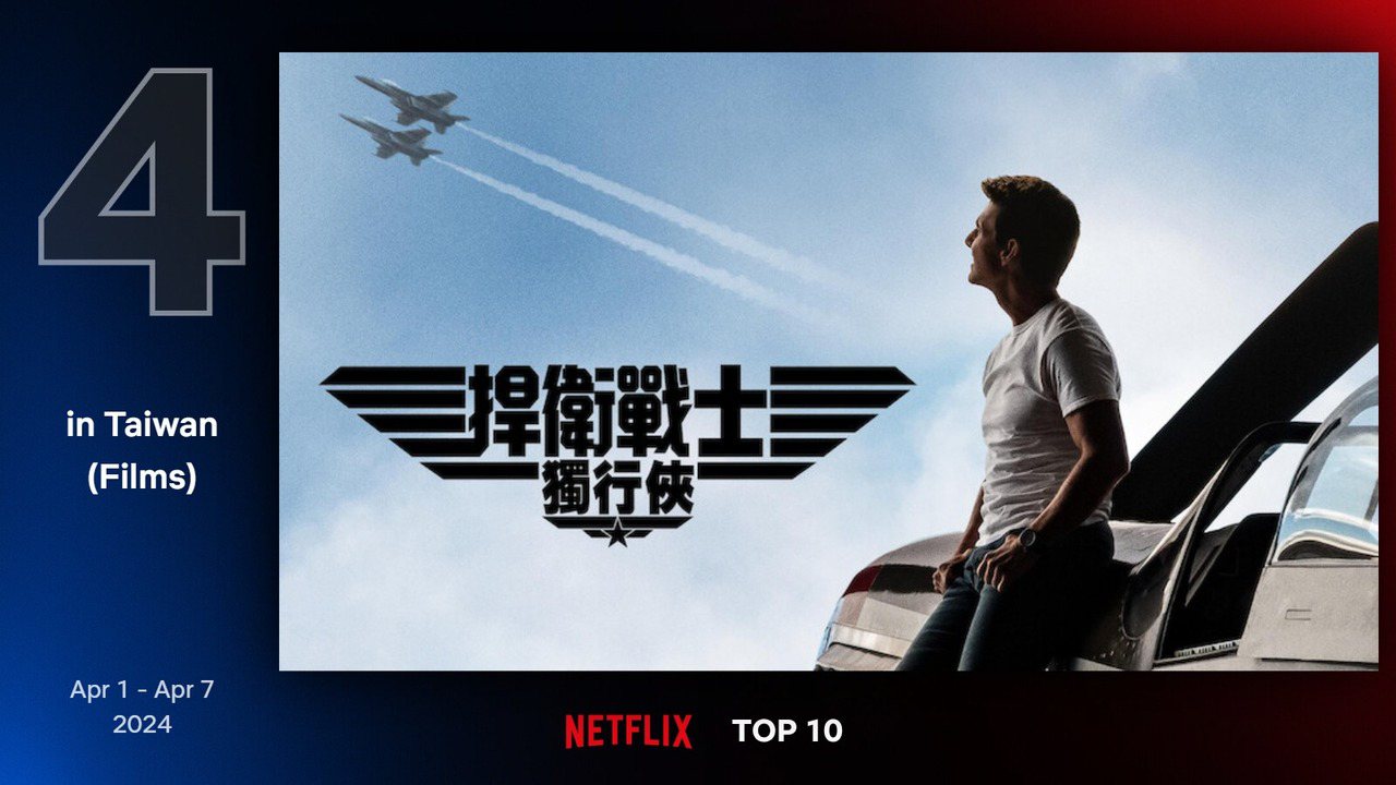 Netflix 最新TOP 10熱門電影片單第四名－《捍衛戰士：獨行俠》。圖/Netflix