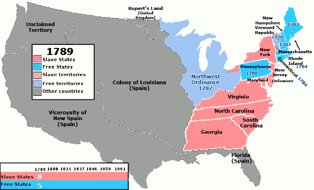 1789年美國獨立至1861年南北戰爭爆發之間，各時期蓄奴州、自由州、蓄奴地區和...