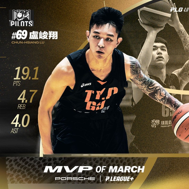 盧峻翔獲選PLG 3月MVP。圖／PLG提供