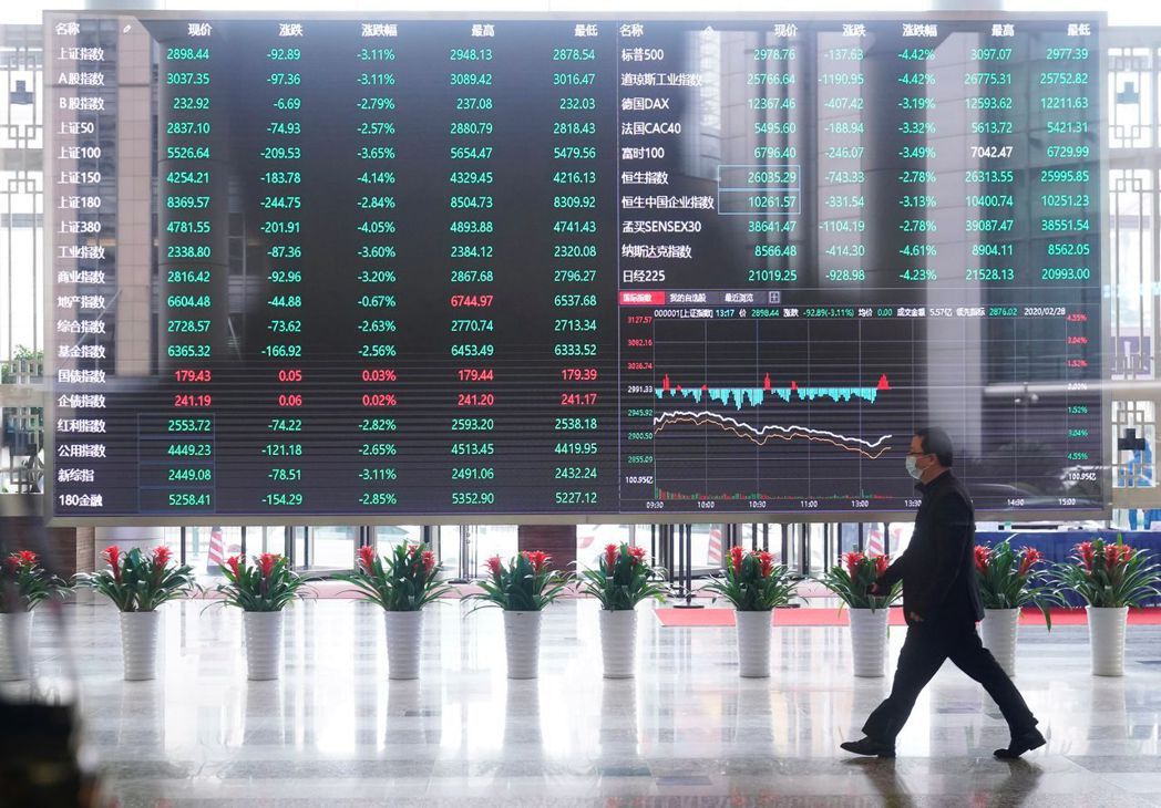中國股市示意圖。 圖／路透社