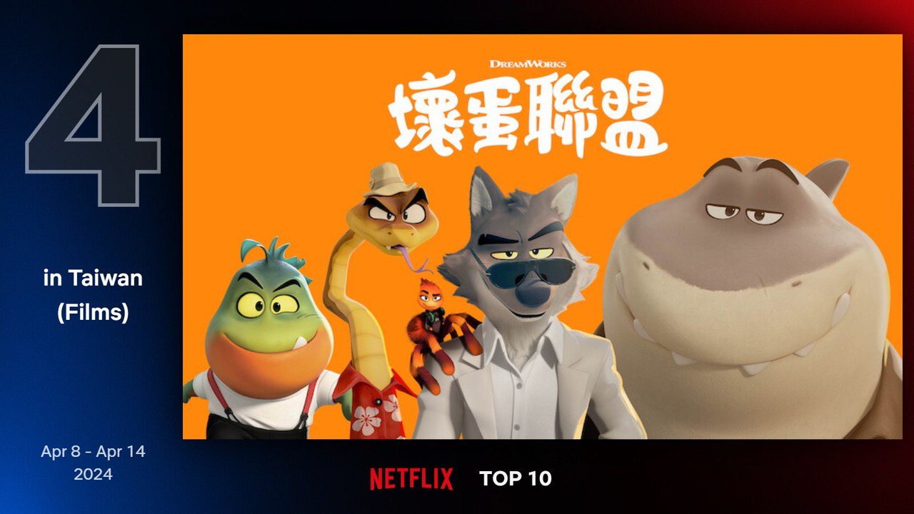 Netflix 最新TOP 10熱門電影片單第四名－《壞蛋聯盟》。圖/Netflix