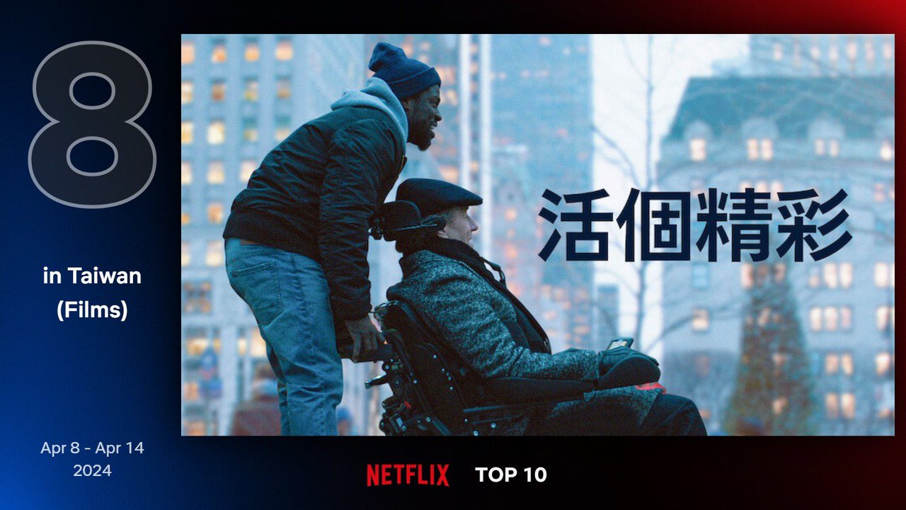 Netflix 最新TOP 10熱門電影片單第八名－《活個精彩》。圖/Netflix
