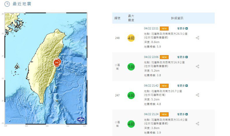 根据气象署地震报告，今晚22:11花莲再度发生有感地震。图／截自中央气象署