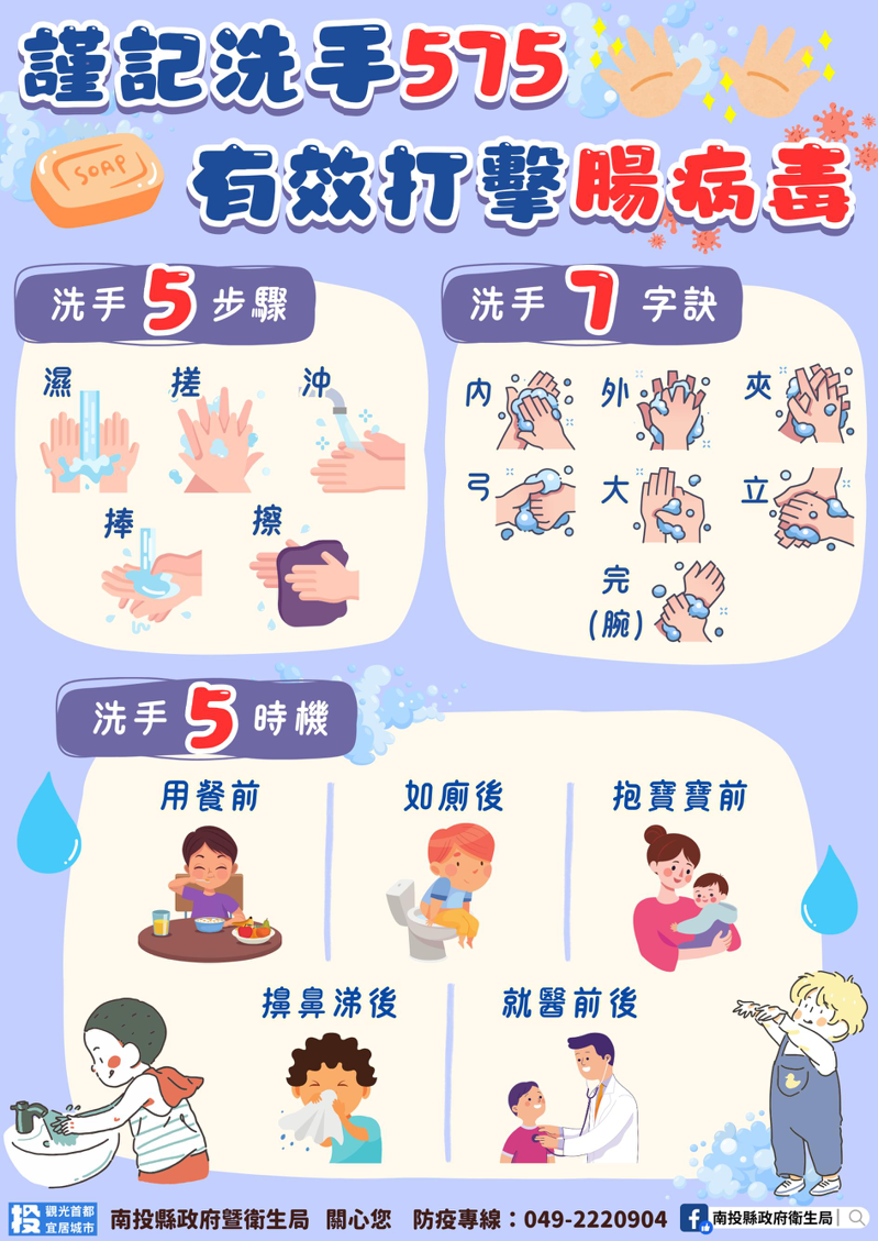 預防腸病毒就是養成良好個人衛生習慣，幼童勤洗手正確採取「濕、搓、沖、捧、擦」洗手五步驟。圖／南投縣衛生局提供