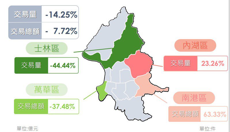 台北市地政局今公布今年(113年)1月北市房市數據。圖／北市地政局提供