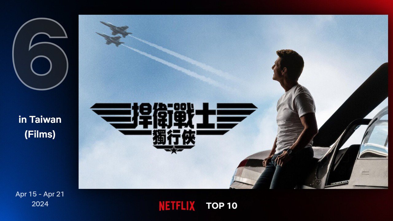 Netflix 最新TOP 10熱門電影片單第六名－《捍衛戰士：獨行俠》。圖/Netflix
