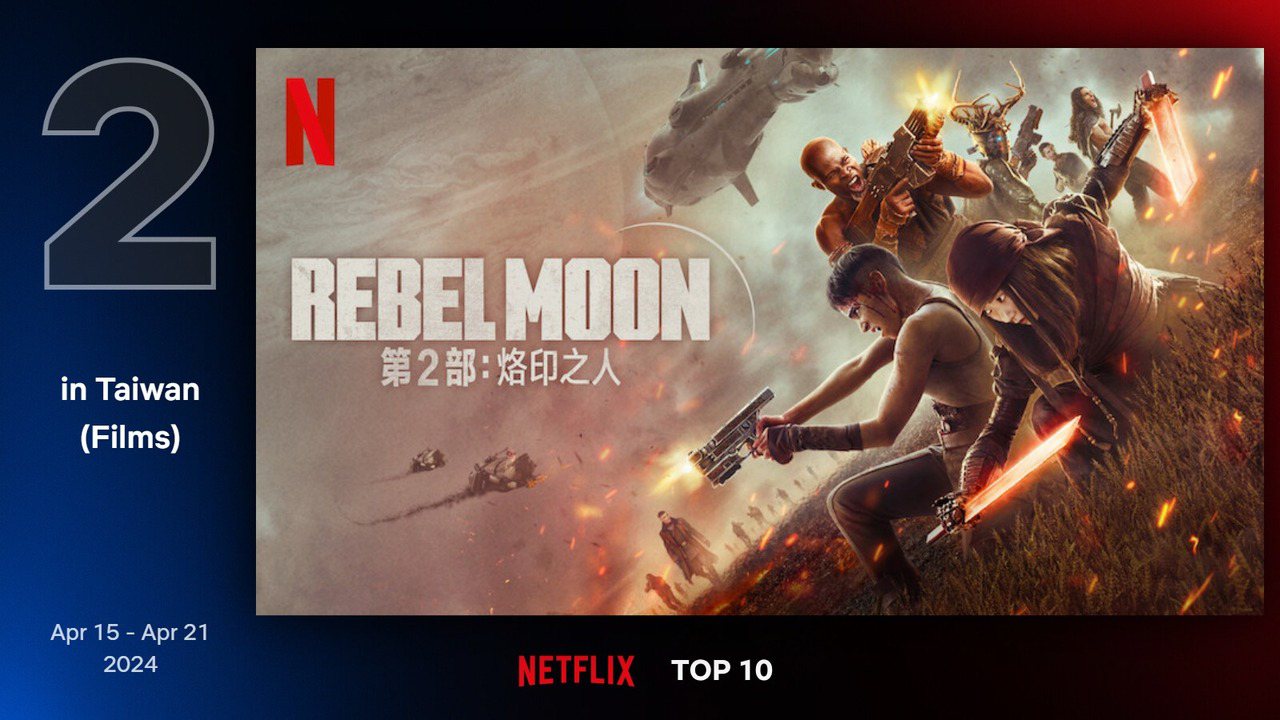 Netflix 最新TOP 10熱門電影片單第二名－《Rebel Moon—第2部：烙印之人》。圖/Netflix