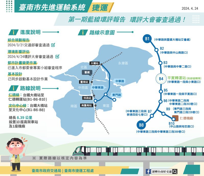 台南捷運第一期藍線通過環評大會審查。圖／台南市交通局提供