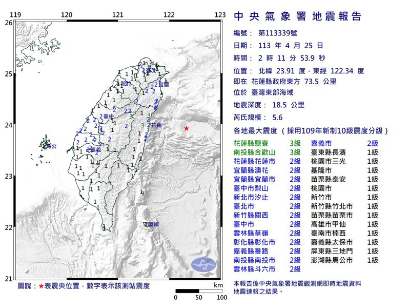 中央气象署发布第339号显著有感地震报告，今天凌晨2时11分，在花莲县政府东方73.5公里，位于台湾东部海域，发生芮氏规模5.6地震，地震深度18.5公里。图／中央气象署提供