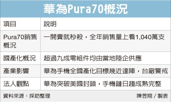 华为Pura70概况 图／经济日报提供