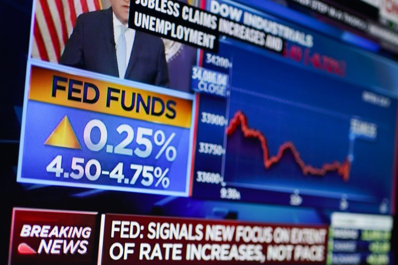 投資人擺脫了Fed升息1碼(25個基點)的影響，轉而關注主席鮑爾承認通膨下降的言論，美股上漲。美聯社