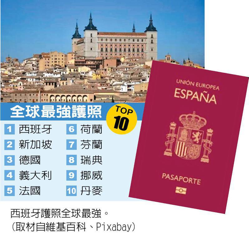 全球最強護照TOP 10